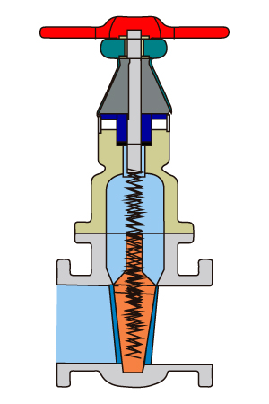 Valvula cuña solida